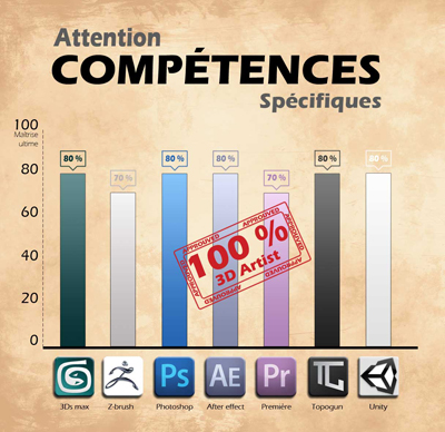 Competences